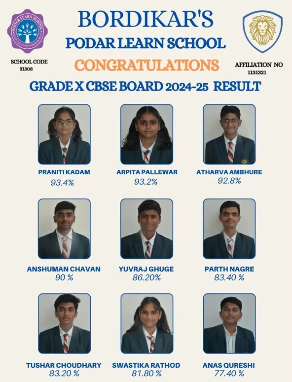 Grade X CBSE Board 2024-25 Result - Achievers