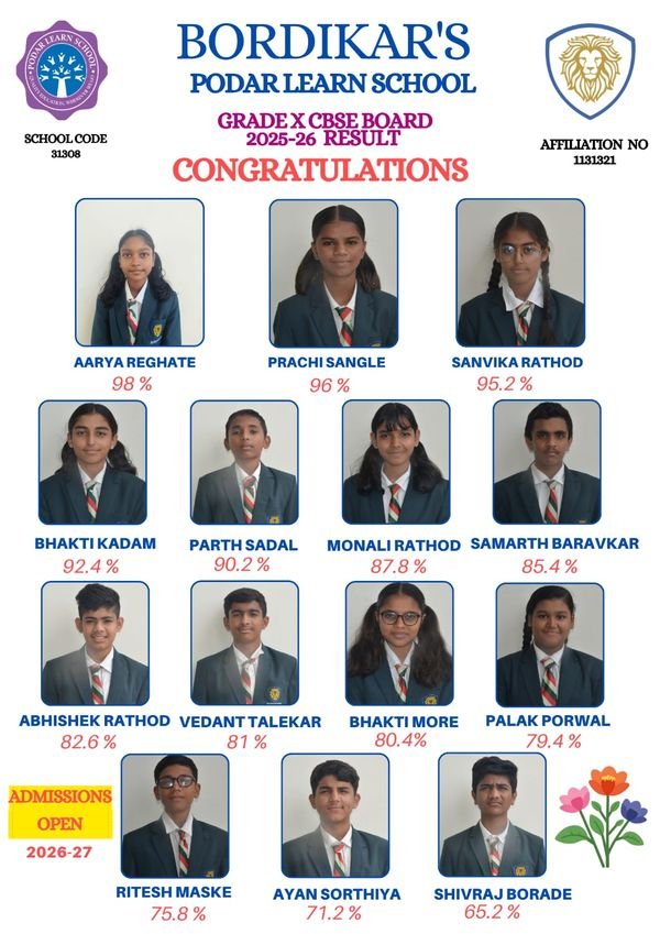 Congratulations poster with photographs of high-scoring students